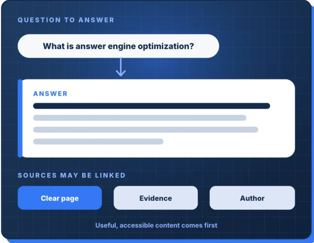 Answer engine optimization (AEO): a clear question, a direct answer and a page backed by evidence